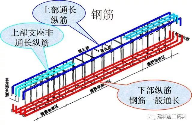 三维梁钢筋平法识图_69