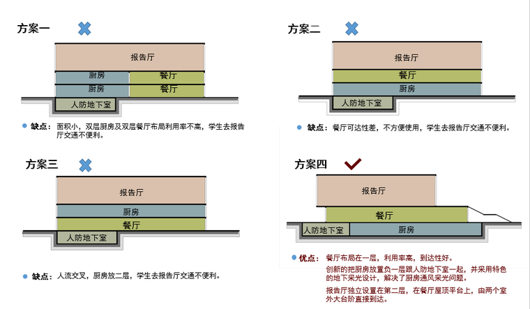 [广东]光明新区高级中学初中部改扩建设计方案文本-方案