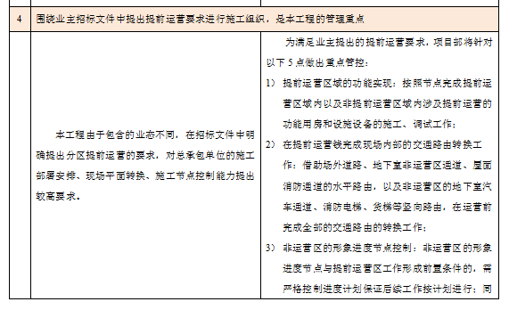 中建总承包管理及技术重难点分析-施工组织设计