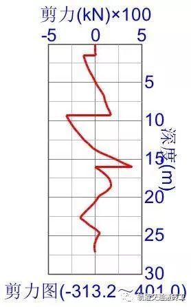 基坑围护结构——连续墙计算_58