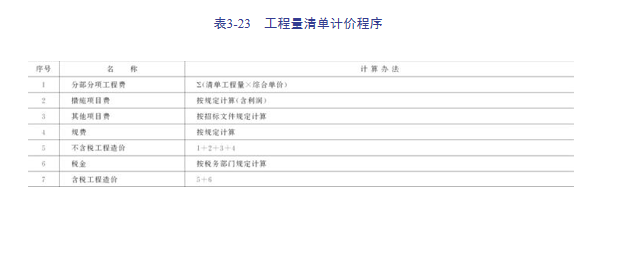 建筑安装工程造价与施工管理教程-工程量清单计价-工程量清单计价程序