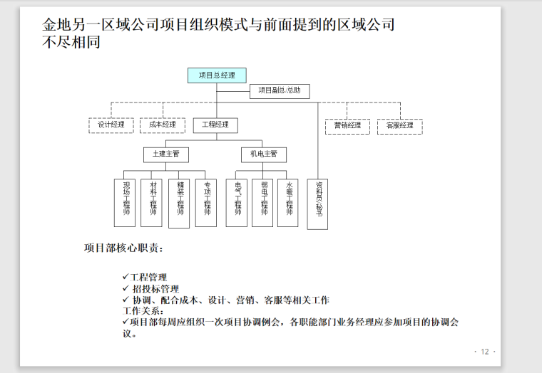 金地地产的组织管控-15页-核心职责