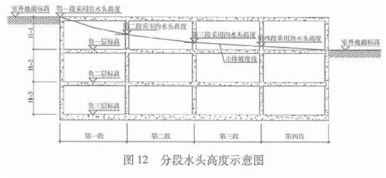 高低跨主次梁图集做法资料下载-结构设计中的12个问题分析！