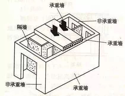 客厅阳台不装门，门垛砸掉好吗？看完再锤不迟！_13