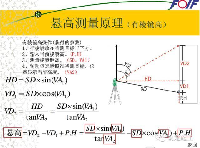 快速学会全站仪！有了这些示意图就好懂多了_41