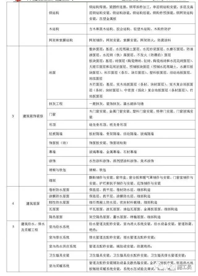 3分钟让你搞懂施工技术资料编制过程重难点_6