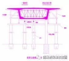 桥梁顶推施工技术详细介绍_2