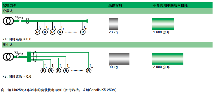 中/低压配电系统这些细节你一定不知道-undefined