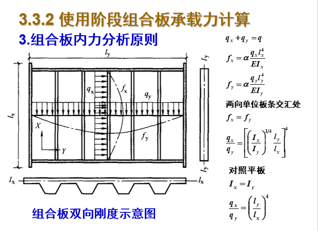 压型钢板-混凝土组合板(1)-傅昶彬课件系列-组合板内力分析原则