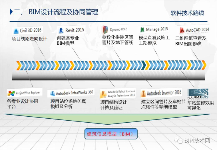 苏州轨道交通5号线两站一区间BIM设计应用_2