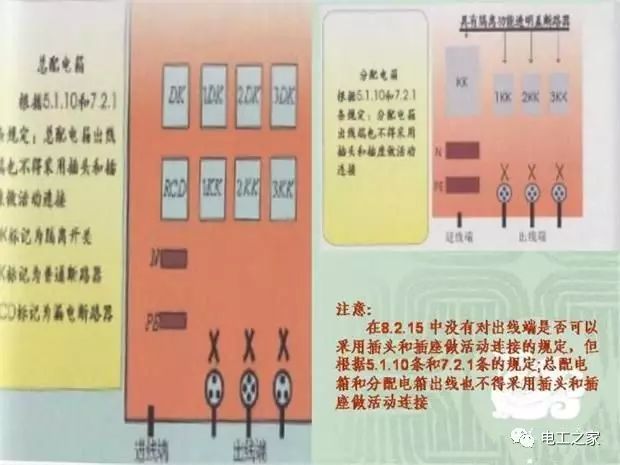 施工临时用配电箱标准做法系列全集-35_副本.jpg