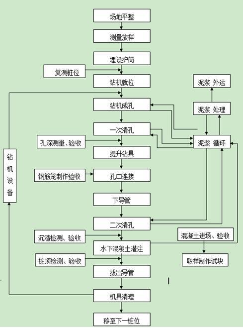 桥梁滑模专项施工方案资料下载-灌区工程施工方案与技术措施（56页）