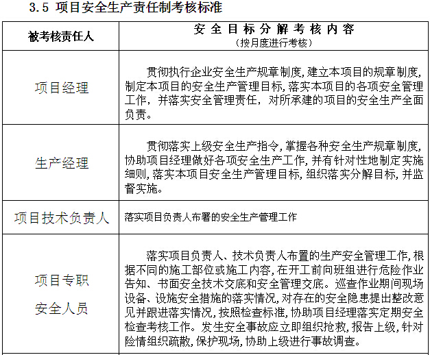 [中建]钢结构施工项目安全生产管理手册（184页）-项目安全生产责任制考核标准