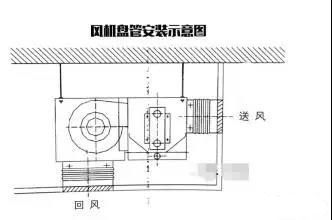 [纯干货]风机盘管知识要点汇总_13