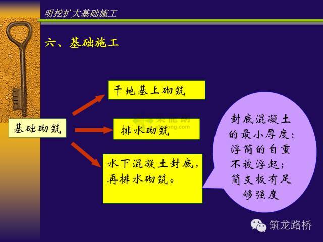 桥梁明挖扩大基础施工图文解读，要的就是这个！_41