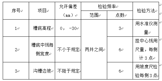 [青海]市政道路给水施工方案_4