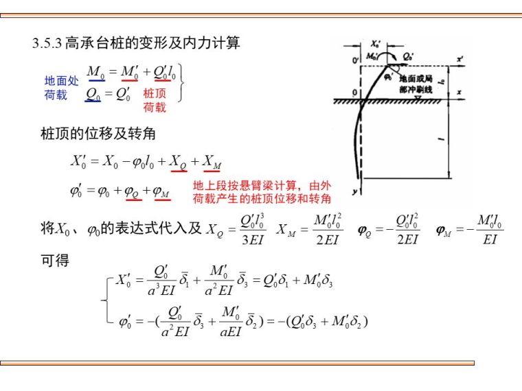 桥梁桩基础的设计及验算，这些你都该会！_43