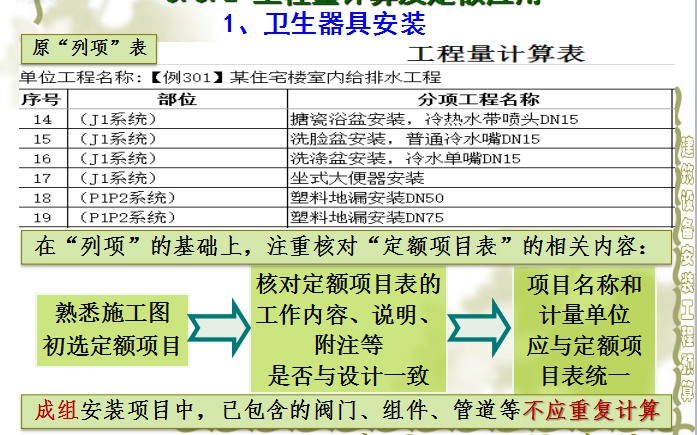 [武汉]建筑设备安装工程预算（共44页）-卫生器具安装