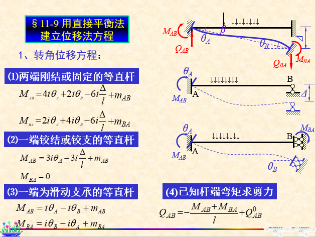 结构力学-位移法_19