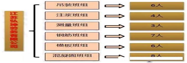 万科最高装配式建筑策划施工全过程！_6