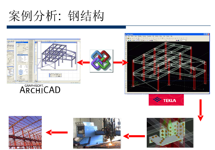 BIM课程-计算机辅助制造10_3