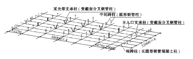 广州新客站主站房屋盖钢结构设计-主站房屋盖结构柱分布示意图