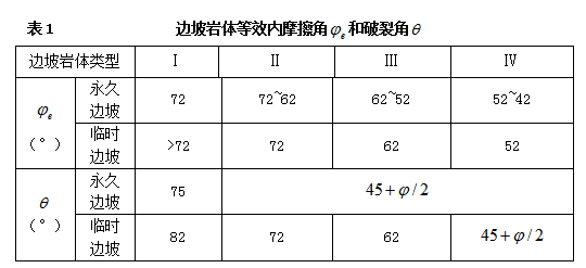 边坡桩锚支护计算资料下载-边坡抗变形支护结构岩土荷载实用计算方法探讨