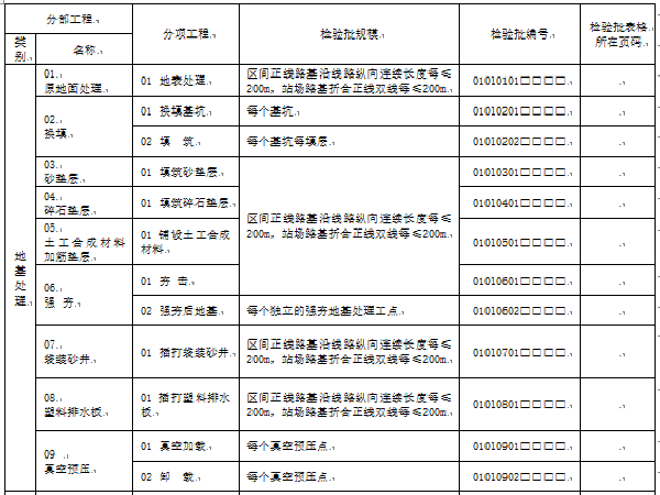 天津2018定额电子版资料下载-高速铁路工程施工质量验收标准示例电子版表格(739页)