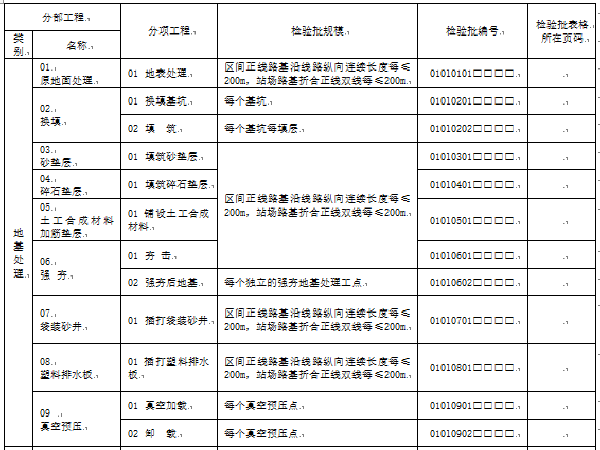 高速铁路静态验收标准资料下载-高速铁路工程施工质量验收标准示例电子版表格(739页)