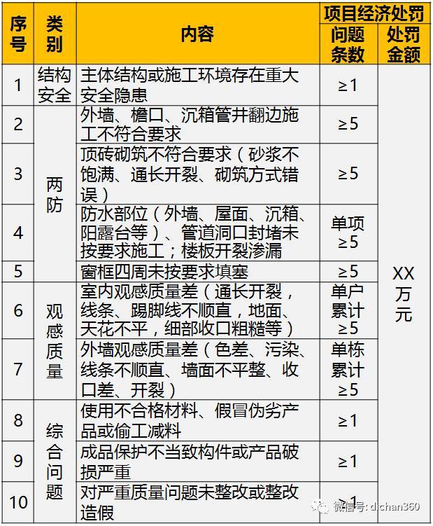 碧桂园工程管理、成本管理策略超全总结，拿来就能用_10