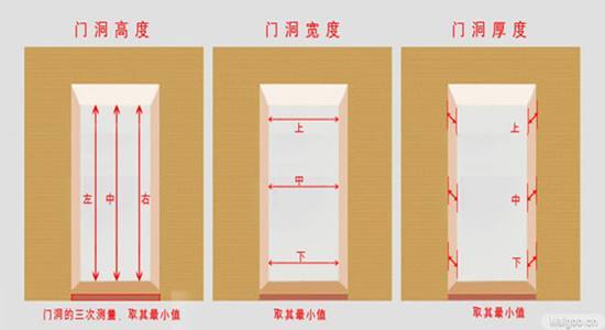 七哥聊装修[工程篇]木门测量-timg (6).jpg