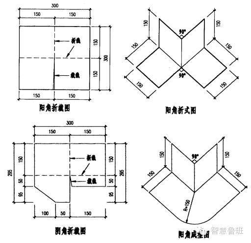 地下防水SBS卷材防水层施工技术交底_4