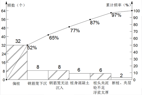 长螺旋钻孔灌注桩QC成果ppt版（共69页）_2