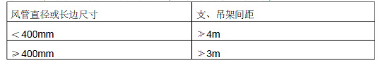 中航科技城A座（中航科技大厦）消防工程施工组织设计95页_11