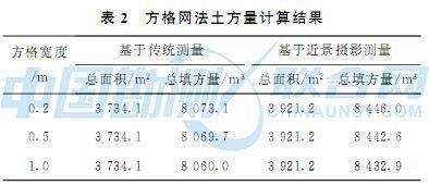 基于近景摄影测量的基坑土方量计算及精度评价_9