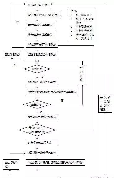 房建项目监理规划范本！_12