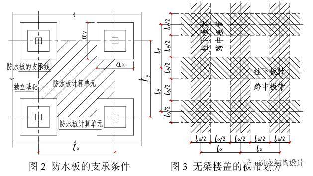 独立基础加防水板的设计_2