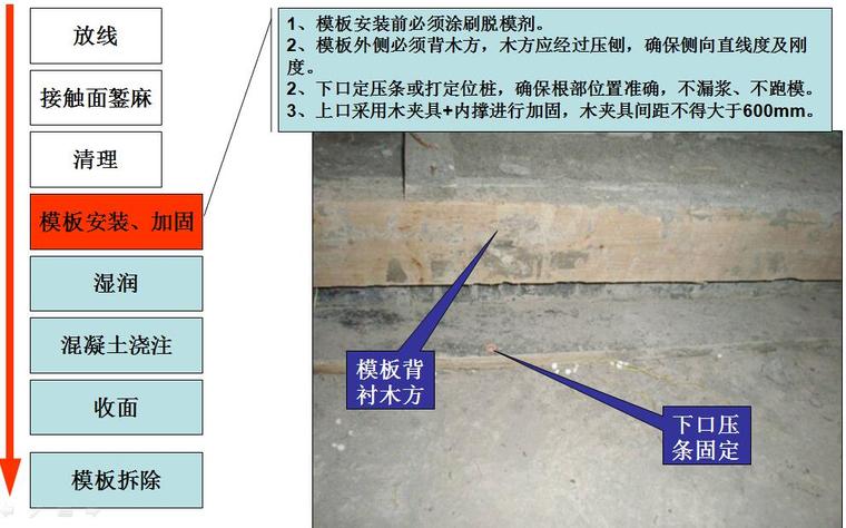 建筑工程二次结构工程质量通病防治培训PPT（102页，图文并茂）-现浇导墙（上翻止水台）