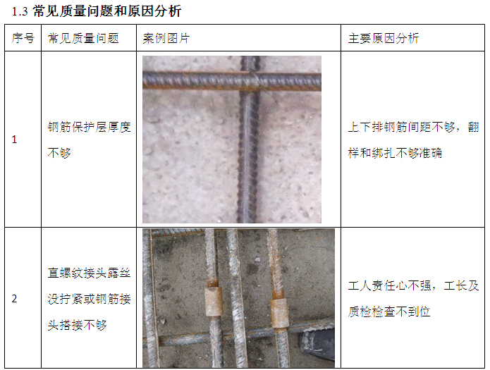 钢筋气压焊连接施工工艺资料下载-钢筋绑扎施工工艺（图文并茂）