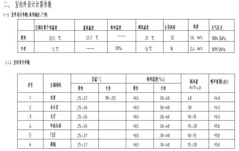 [广东]高档酒店综合楼空调通风设计施工图_2