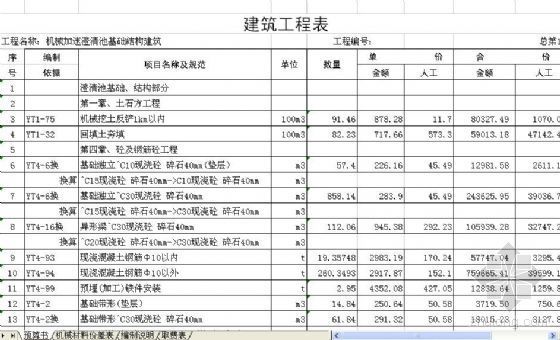 机械加速澄清池资料下载-[内蒙古]某电厂机械加速澄清池基础工程结算书