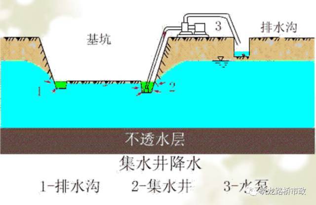 桥梁扩大基础的施工工序，该知道都列在这里了。_51