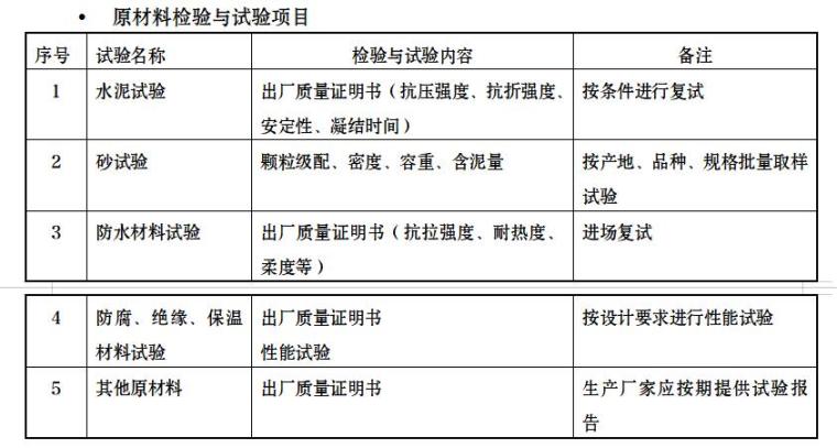 建筑装饰装修工程监理规划范本-原材料检验与试验项目