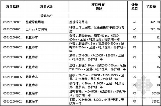 [浙江]大型安置房项目室外绿化景观工程预算书(含施工图纸)-分部分项工程量清单及计价表 