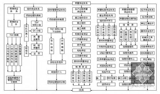 [浙江]跨海大桥17.95-54.7m钢护筒施工技术方案45页-质量保证体系图