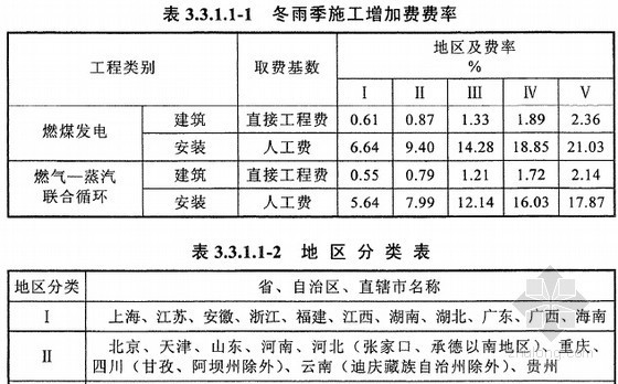 火力发电工程建设预算定额资料下载-2013版火力发电工程建设预算编制与计算规定(198页)