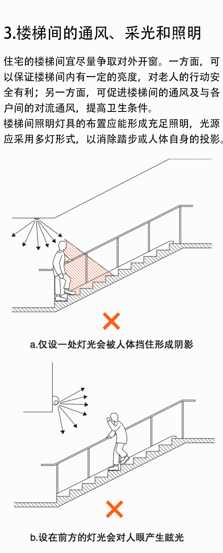 老年住宅交通空间设计重点_10