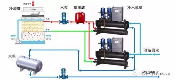 空调水机组原理资料下载-新标准下冷水机组与冷却塔选配方法探讨