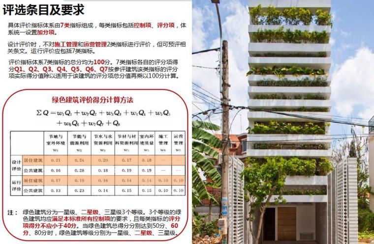 [上海]新希望长兴岛住宅评选项目-页面二