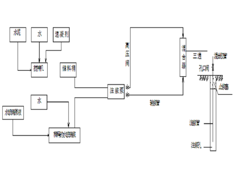 后注浆施工质量控制方案资料下载-隧道注浆堵漏施工方案